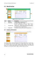 Предварительный просмотр 64 страницы Sungrow SG10KTL-EC User Manual