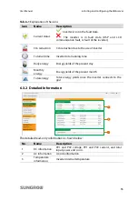 Предварительный просмотр 65 страницы Sungrow SG10KTL-EC User Manual