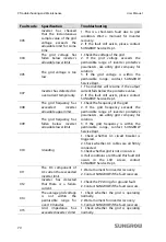 Предварительный просмотр 80 страницы Sungrow SG10KTL-EC User Manual