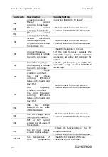 Предварительный просмотр 82 страницы Sungrow SG10KTL-EC User Manual