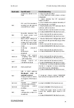 Предварительный просмотр 83 страницы Sungrow SG10KTL-EC User Manual