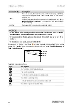 Предварительный просмотр 90 страницы Sungrow SG10KTL-EC User Manual