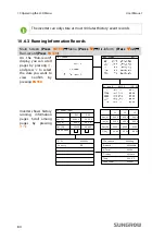 Предварительный просмотр 94 страницы Sungrow SG10KTL-EC User Manual