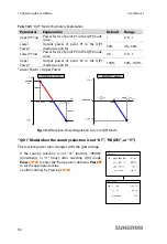 Предварительный просмотр 102 страницы Sungrow SG10KTL-EC User Manual