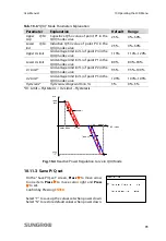 Предварительный просмотр 103 страницы Sungrow SG10KTL-EC User Manual