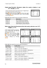 Предварительный просмотр 106 страницы Sungrow SG10KTL-EC User Manual