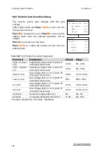 Предварительный просмотр 110 страницы Sungrow SG10KTL-EC User Manual