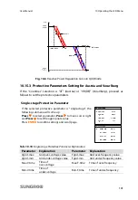 Предварительный просмотр 111 страницы Sungrow SG10KTL-EC User Manual