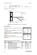 Предварительный просмотр 116 страницы Sungrow SG10KTL-EC User Manual