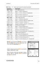 Предварительный просмотр 119 страницы Sungrow SG10KTL-EC User Manual