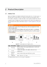 Preview for 14 page of Sungrow SG10KTL-M User Manual