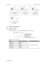 Preview for 15 page of Sungrow SG10KTL-M User Manual