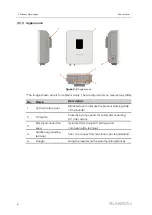 Preview for 16 page of Sungrow SG10KTL-M User Manual