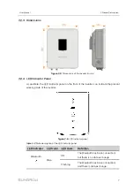 Preview for 17 page of Sungrow SG10KTL-M User Manual