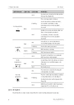 Preview for 18 page of Sungrow SG10KTL-M User Manual