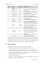 Preview for 24 page of Sungrow SG10KTL-M User Manual