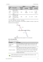 Preview for 57 page of Sungrow SG10KTL-M User Manual