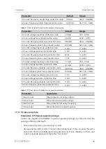 Preview for 59 page of Sungrow SG10KTL-M User Manual