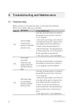 Preview for 64 page of Sungrow SG10KTL-M User Manual