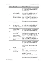 Preview for 65 page of Sungrow SG10KTL-M User Manual