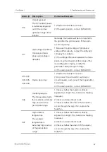 Preview for 67 page of Sungrow SG10KTL-M User Manual