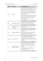 Preview for 70 page of Sungrow SG10KTL-M User Manual