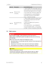 Preview for 71 page of Sungrow SG10KTL-M User Manual