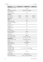 Preview for 74 page of Sungrow SG10KTL-M User Manual