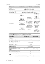 Preview for 75 page of Sungrow SG10KTL-M User Manual