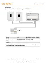 Preview for 2 page of Sungrow SG10KTL-MT Quick Manual