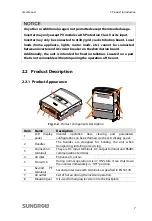 Preview for 15 page of Sungrow SG10KTL User Manual