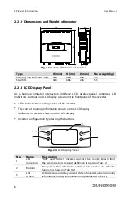 Preview for 16 page of Sungrow SG10KTL User Manual