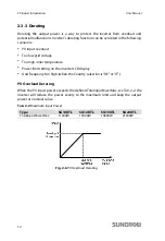 Preview for 20 page of Sungrow SG10KTL User Manual