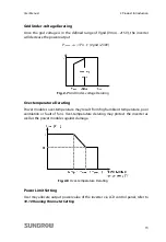 Preview for 21 page of Sungrow SG10KTL User Manual