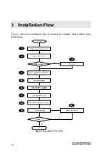 Preview for 22 page of Sungrow SG10KTL User Manual