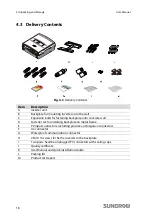 Preview for 26 page of Sungrow SG10KTL User Manual