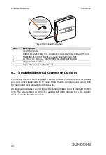 Preview for 36 page of Sungrow SG10KTL User Manual