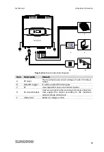 Preview for 37 page of Sungrow SG10KTL User Manual