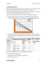 Preview for 39 page of Sungrow SG10KTL User Manual