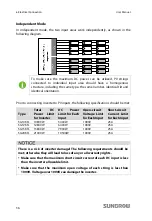 Preview for 44 page of Sungrow SG10KTL User Manual