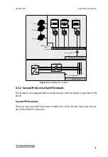 Preview for 51 page of Sungrow SG10KTL User Manual