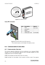 Preview for 52 page of Sungrow SG10KTL User Manual