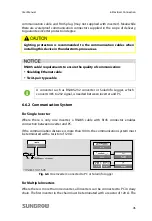 Preview for 53 page of Sungrow SG10KTL User Manual