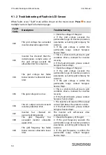 Preview for 62 page of Sungrow SG10KTL User Manual