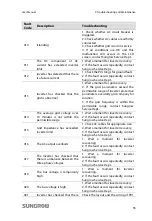 Preview for 63 page of Sungrow SG10KTL User Manual