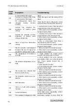 Preview for 64 page of Sungrow SG10KTL User Manual