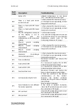 Preview for 65 page of Sungrow SG10KTL User Manual