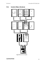 Preview for 71 page of Sungrow SG10KTL User Manual