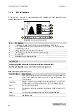 Preview for 72 page of Sungrow SG10KTL User Manual