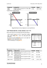 Preview for 81 page of Sungrow SG10KTL User Manual